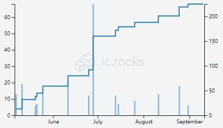 HashKey 郝凯：简析 DFINITY 生态项目、特点与发展前景