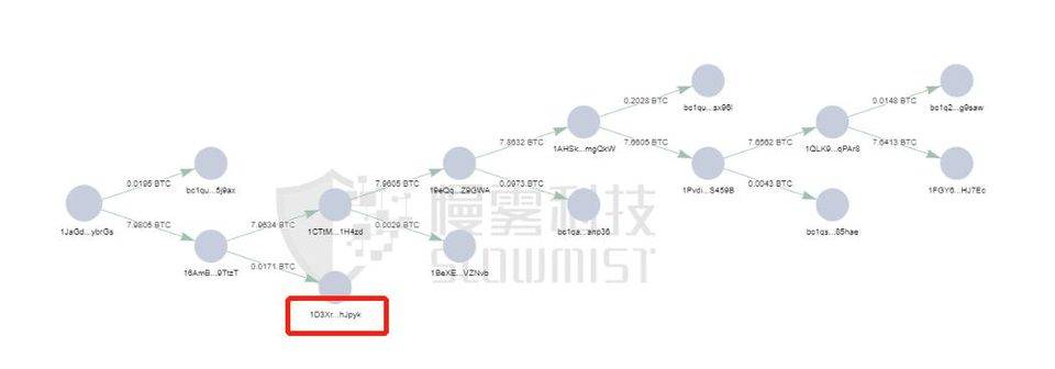 慢雾：复盘 Liquid 交易平台被盗 9000 多万美元事件