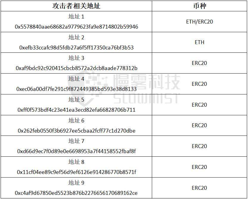 慢雾：复盘 Liquid 交易平台被盗 9000 多万美元事件