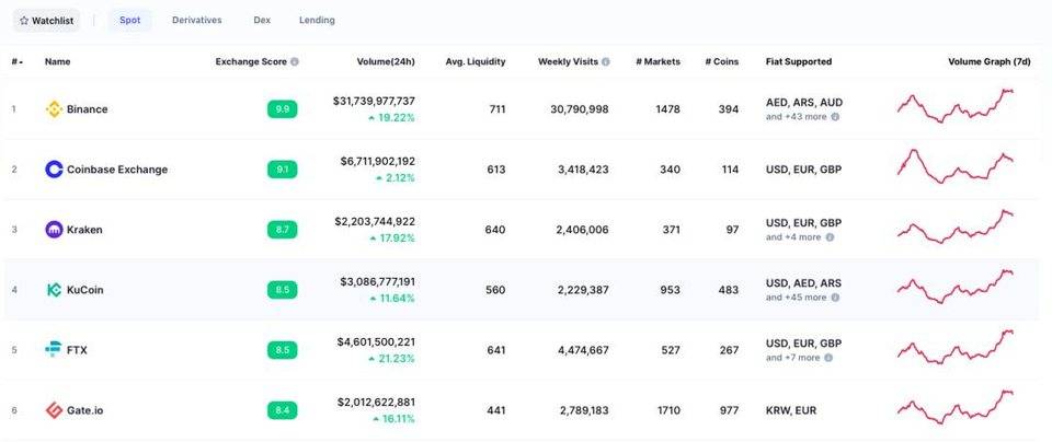 时隔一年，再看 DEX 和 CEX 的竞争和对比