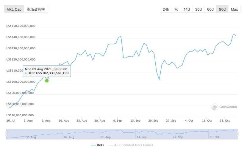 时隔一年，再看 DEX 和 CEX 的竞争和对比