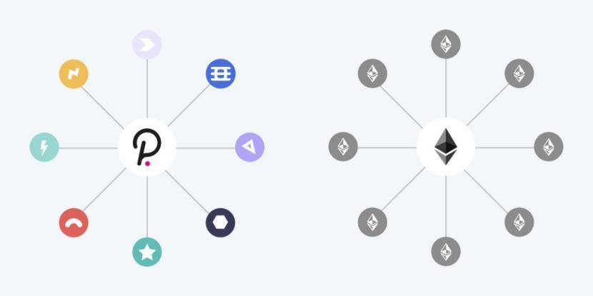 波卡 NFT 标准会超越主流 NFT 标准吗？