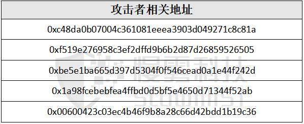 慢雾 AML：“揭开” Tornado.Cash 的匿名面纱