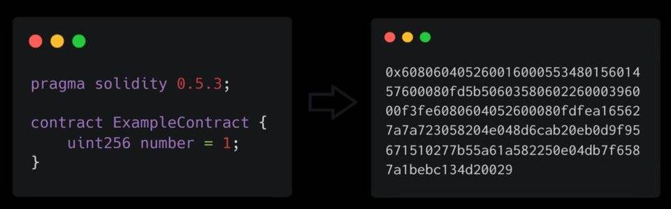 以太坊虚拟机是如何运行的？