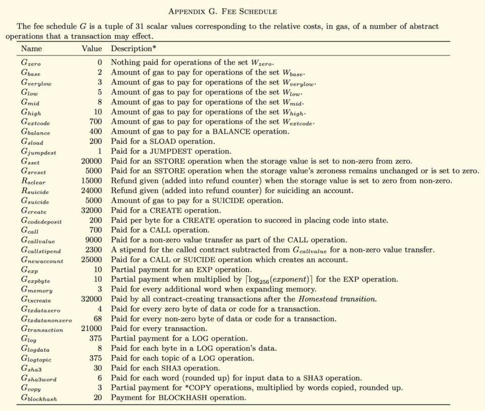 以太坊虚拟机是如何运行的?