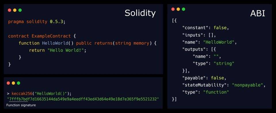 以太坊虚拟机是如何运行的？