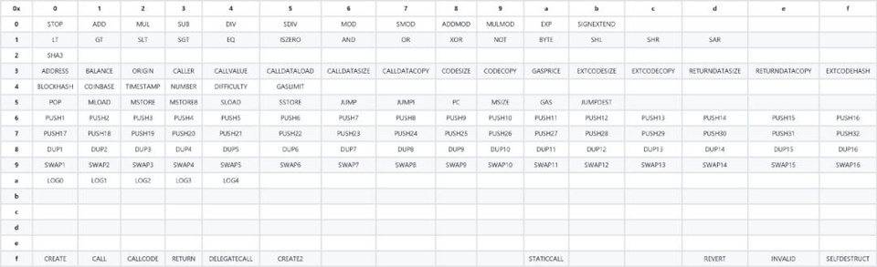 以太坊虚拟机是如何运行的?
