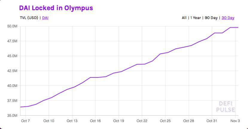 从演变和初期特征看 DeFi 2.0 的核心特质是什么？