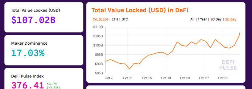 从演变和初期特征看 DeFi 2.0 的核心特质是什么？