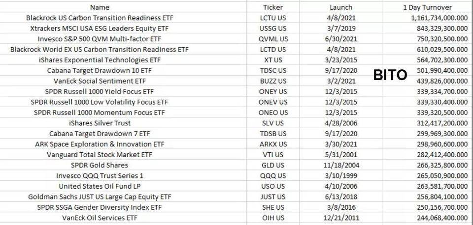 复盘比特币期货 ETF 上线 更重要的现货 ETF 还有哪些阻碍
