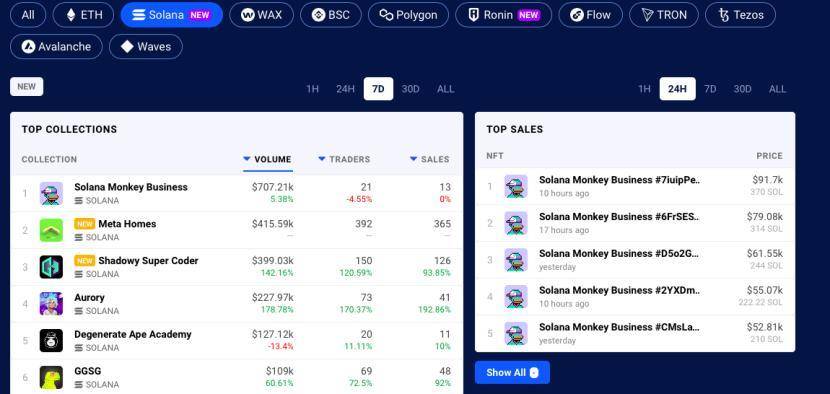 公链新秀 Solana 在 NFT 板块上的初步形态