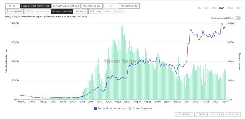 Pacific：GameFi 和 P2E 需要一场“工业革命”