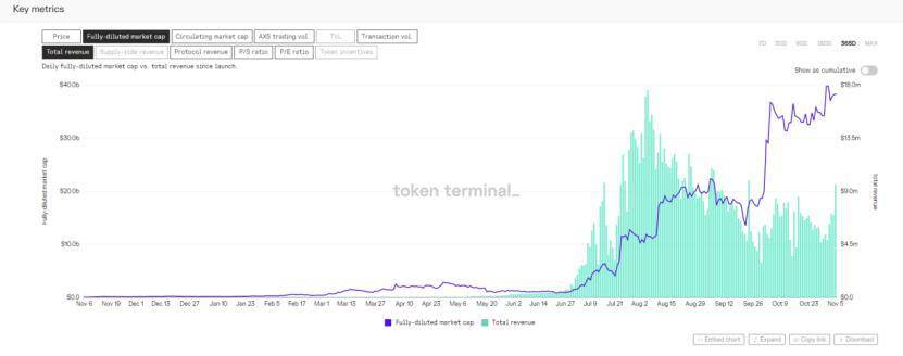 Pacific：GameFi 和 P2E 需要一场“工业革命”