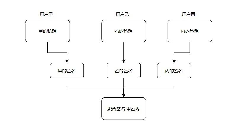 比特币 Taproot 升级在即：它的来源、内容与影响是什么？