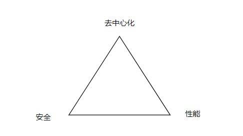 比特币 Taproot 升级在即：它的来源、内容与影响是什么？