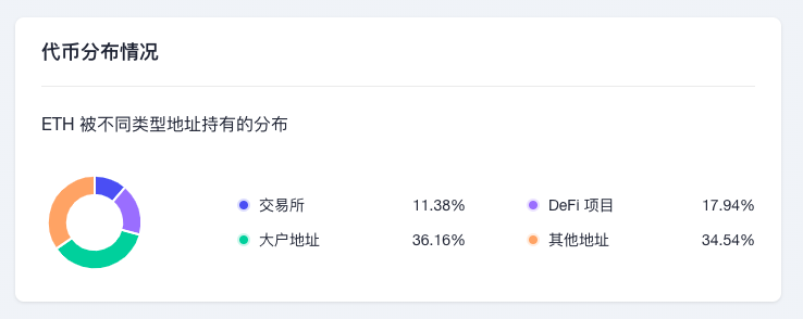 ETH周报 | 以太坊“上海”升级定于2023年3月进行,将开放质押的ETH提款;BitMEX上线与以太坊质押收益挂钩加密衍生品(12.5-12.11)