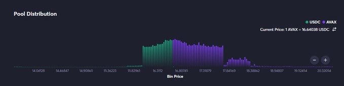 借ARB空投之势,Trader Joe正“乘风破浪”