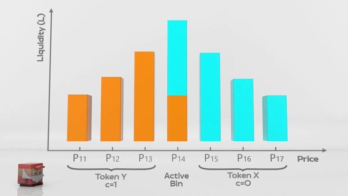 借ARB空投之势,Trader Joe正“乘风破浪”