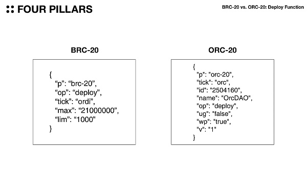 从BRC-20、ORC-20到SRC-20：这些创新实验会是比特币的未来吗？