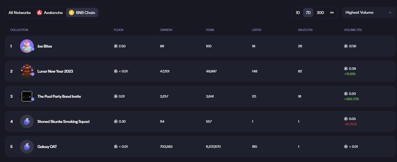 全面解析Trader Joe业务现状、代币模型和估值水平