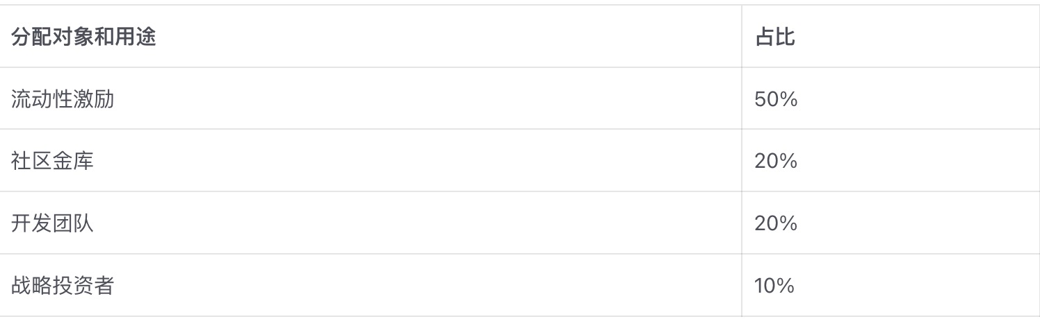 全面解析Trader Joe业务现状、代币模型和估值水平
