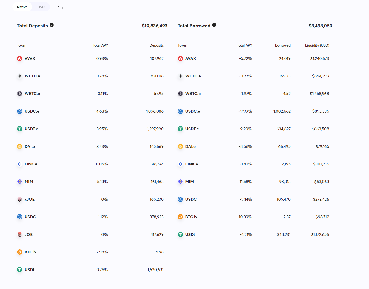 全面解析Trader Joe业务现状、代币模型和估值水平