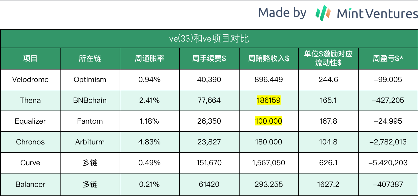 全面解析Trader Joe业务现状、代币模型和估值水平
