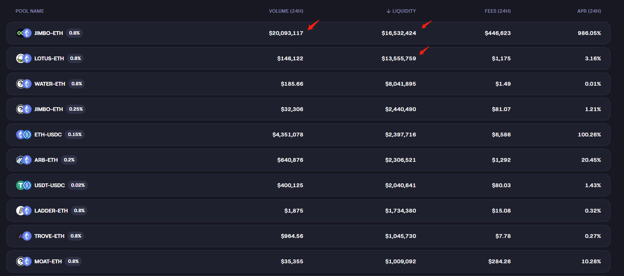 全面解析Trader Joe业务现状、代币模型和估值水平