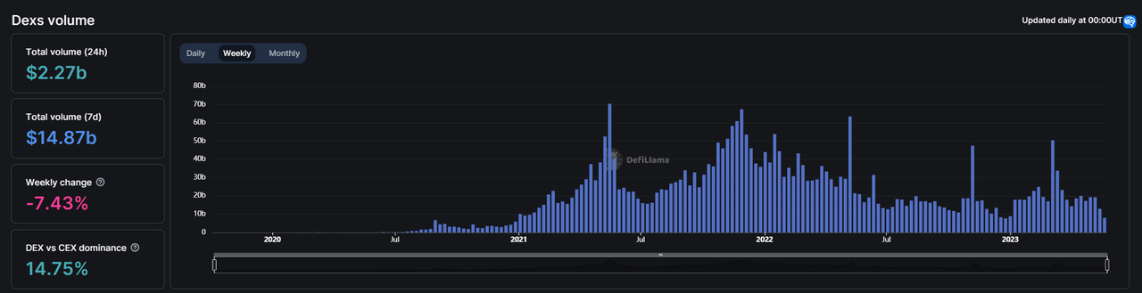 全面解析Trader Joe业务现状、代币模型和估值水平