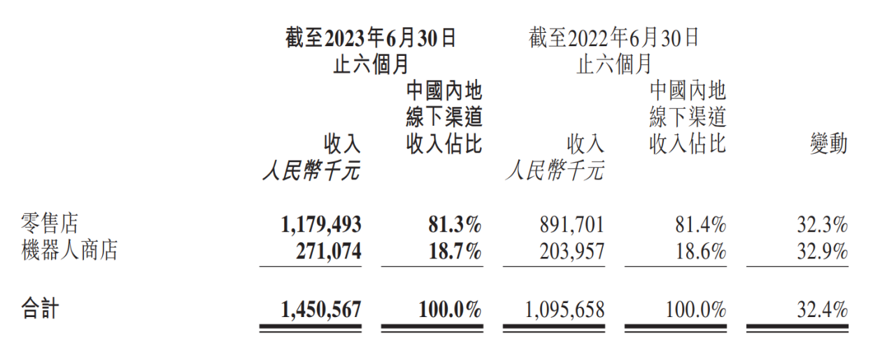 LD Capital：泡泡玛特业绩大幅回暖，看好IP 出海战略贡献增长