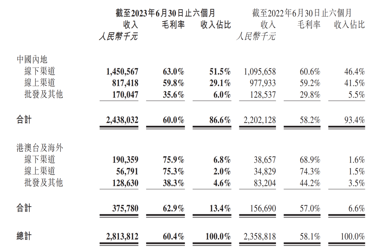 LD Capital：泡泡玛特业绩大幅回暖，看好IP 出海战略贡献增长
