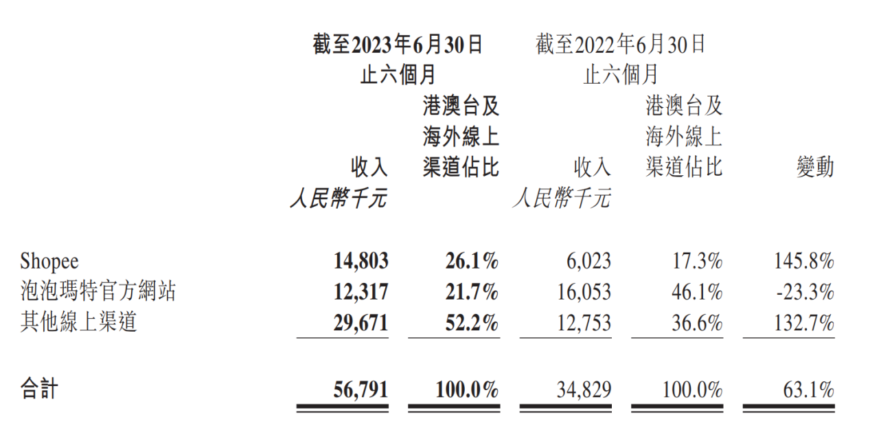 LD Capital：泡泡玛特业绩大幅回暖，看好IP 出海战略贡献增长