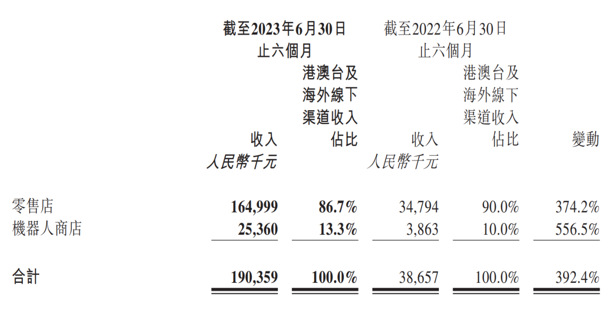 LD Capital：泡泡玛特业绩大幅回暖，看好IP 出海战略贡献增长