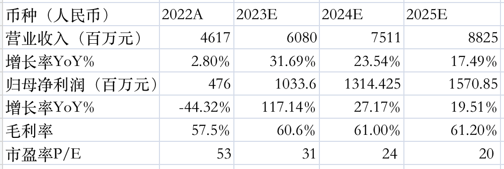 LD Capital：泡泡玛特业绩大幅回暖，看好IP 出海战略贡献增长