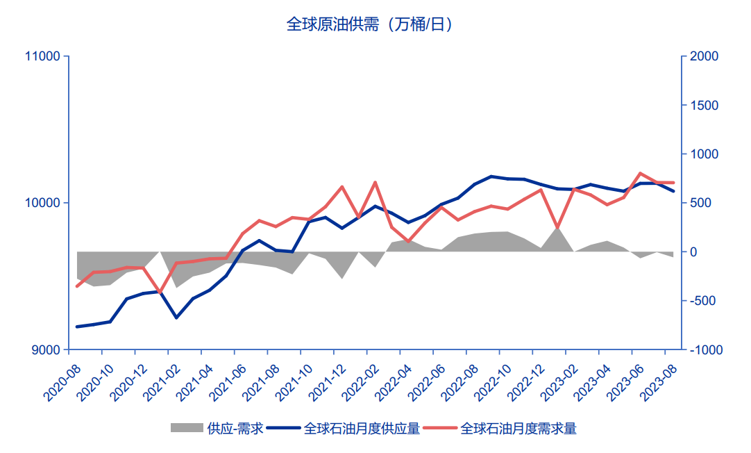 LD Capital：万字长文解析大宗商品之王-原油