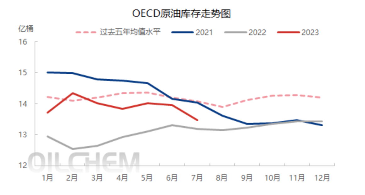 LD Capital：万字长文解析大宗商品之王-原油