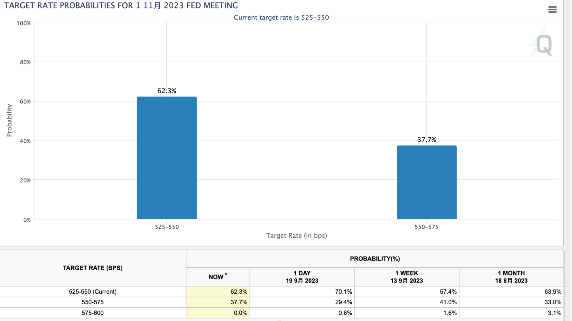 LD Capital：毫无疑问更加鹰派的9月FOMC