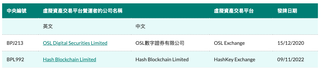 香港证监会披露监管名单，哪家加密企业风险最大？