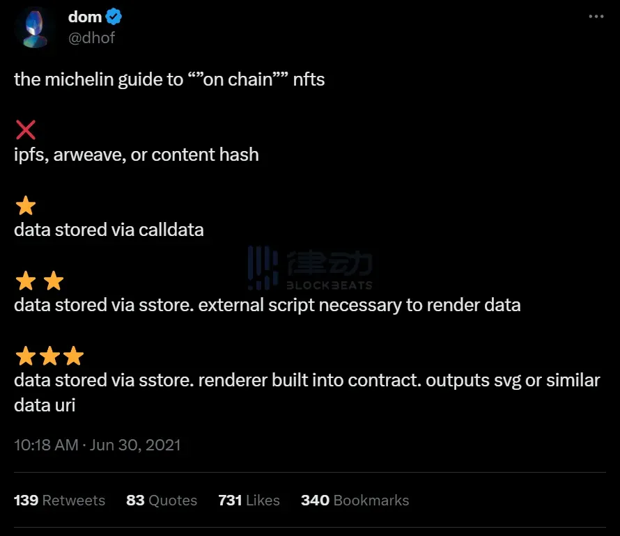 ETHS一晚两倍,除价格外的运营手段值得项目方们学习