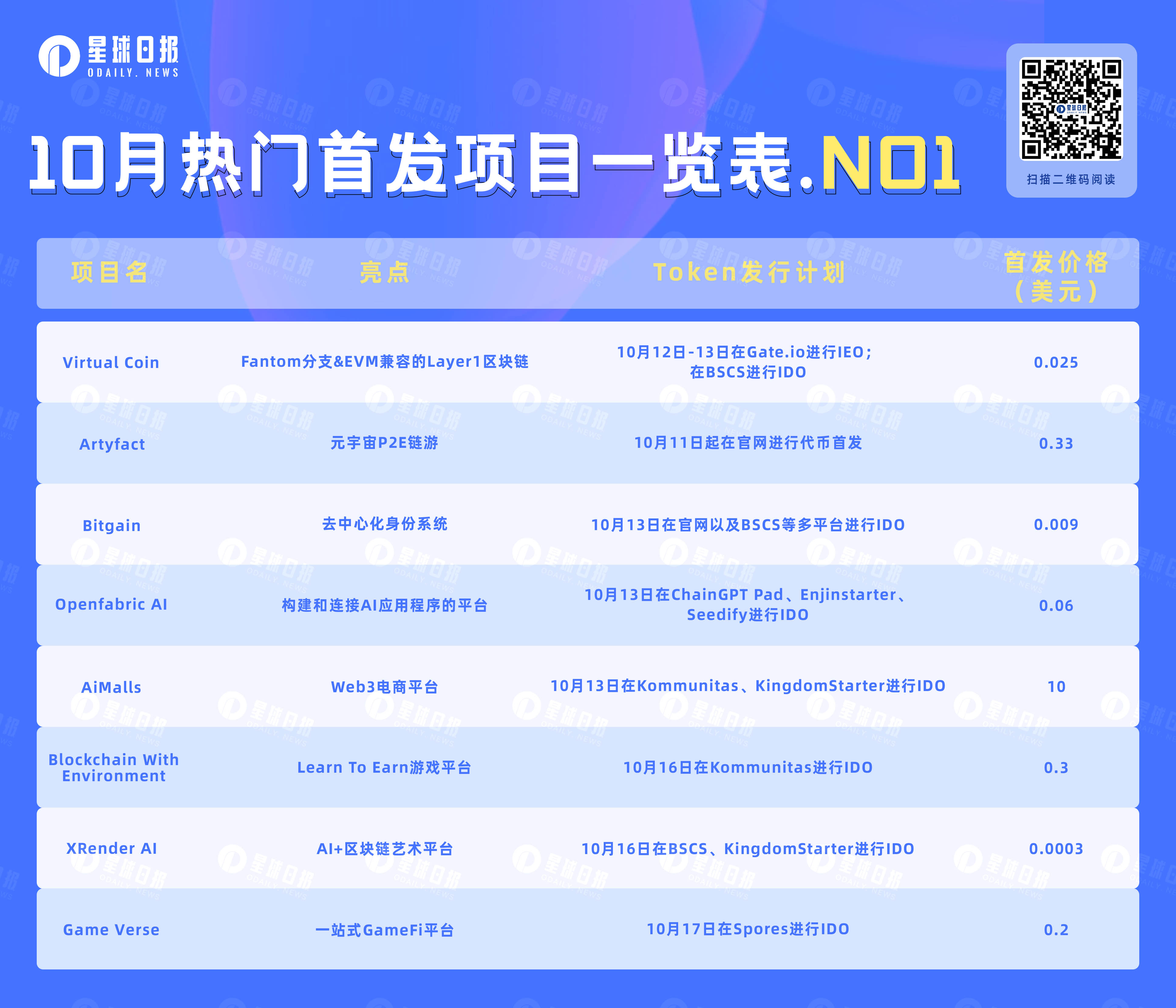 IDO&IEO：盘点即将上线的8个热门项目（10月第一弹）