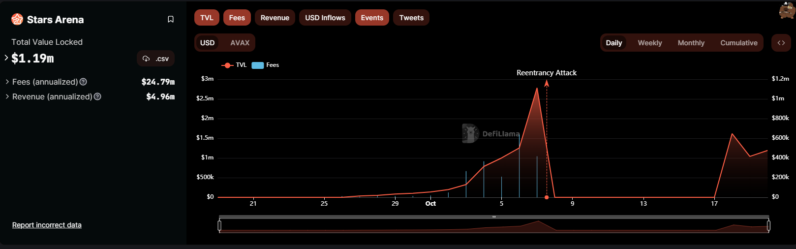 对比friend.tech竞品发展路线：东风夜放花千树-非小号