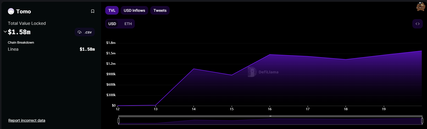 对比friend.tech竞品发展路线：东风夜放花千树-非小号
