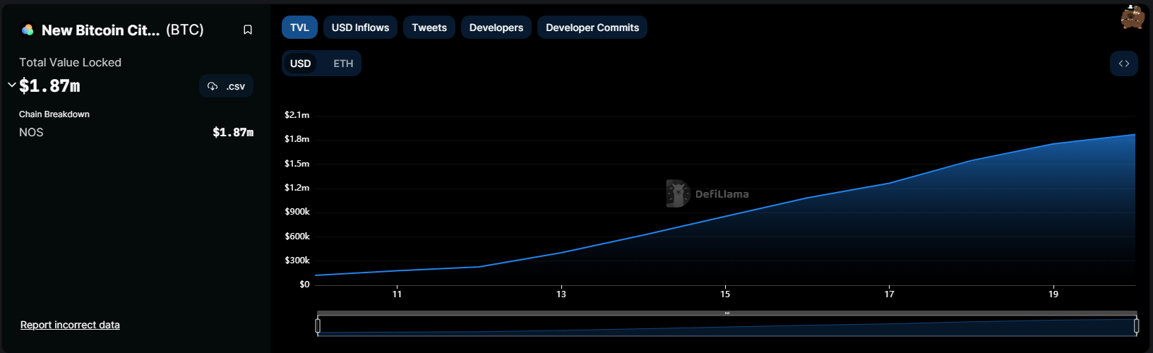 对比friend.tech竞品发展路线：东风夜放花千树-非小号