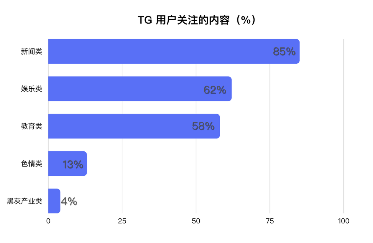 OKX Ventures:投资视角看TON生态的历史、技术和未来