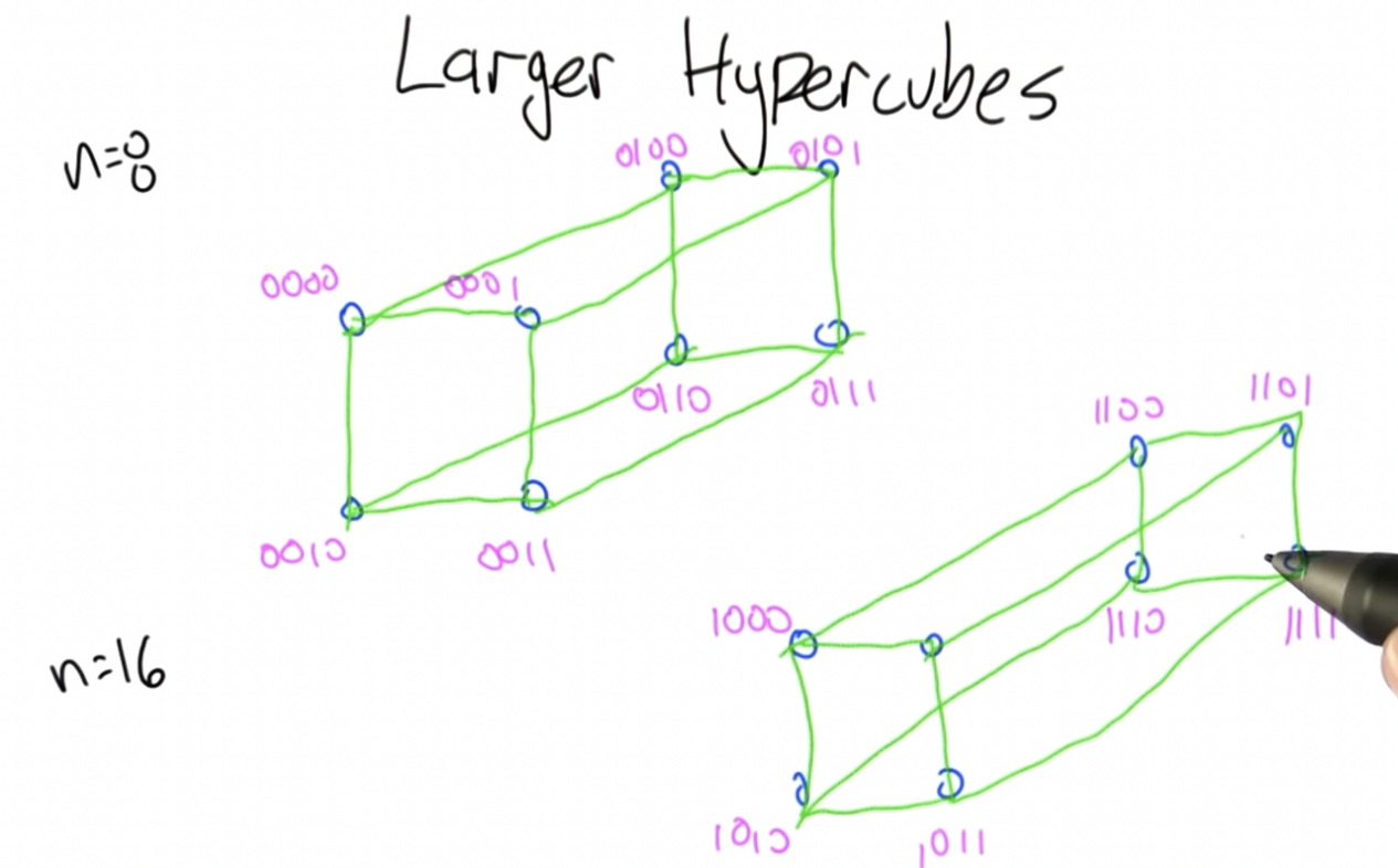 OKX Ventures:投资视角看TON生态的历史、技术和未来
