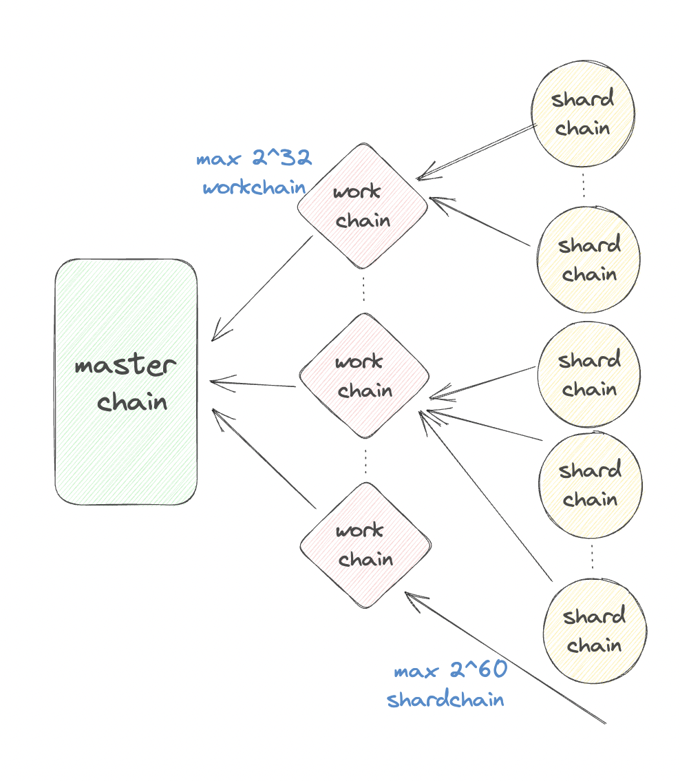 OKX Ventures:投资视角看TON生态的历史、技术和未来