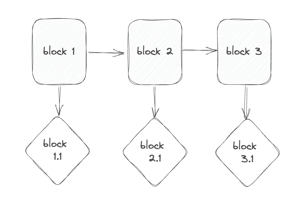 OKX Ventures:投资视角看TON生态的历史、技术和未来