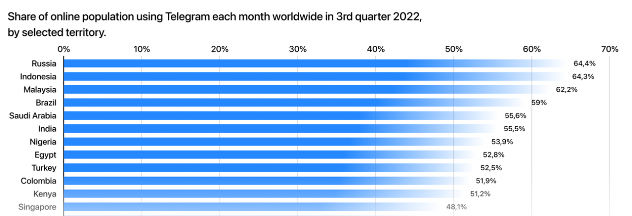OKX Ventures:投资视角看TON生态的历史、技术和未来