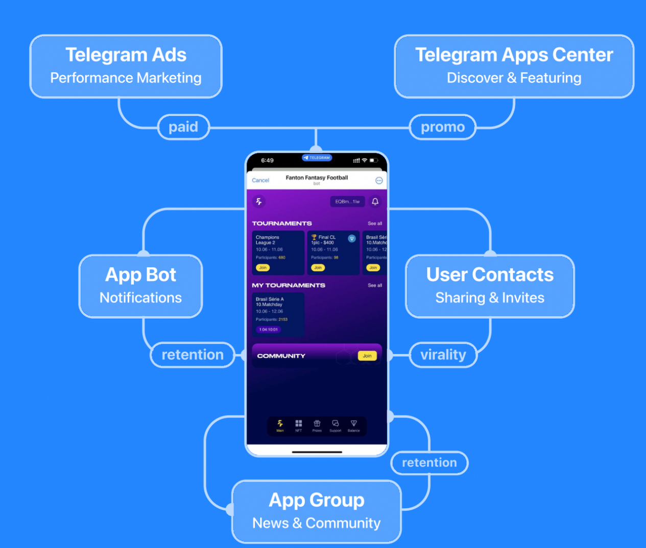 OKX Ventures:投资视角看TON生态的历史、技术和未来
