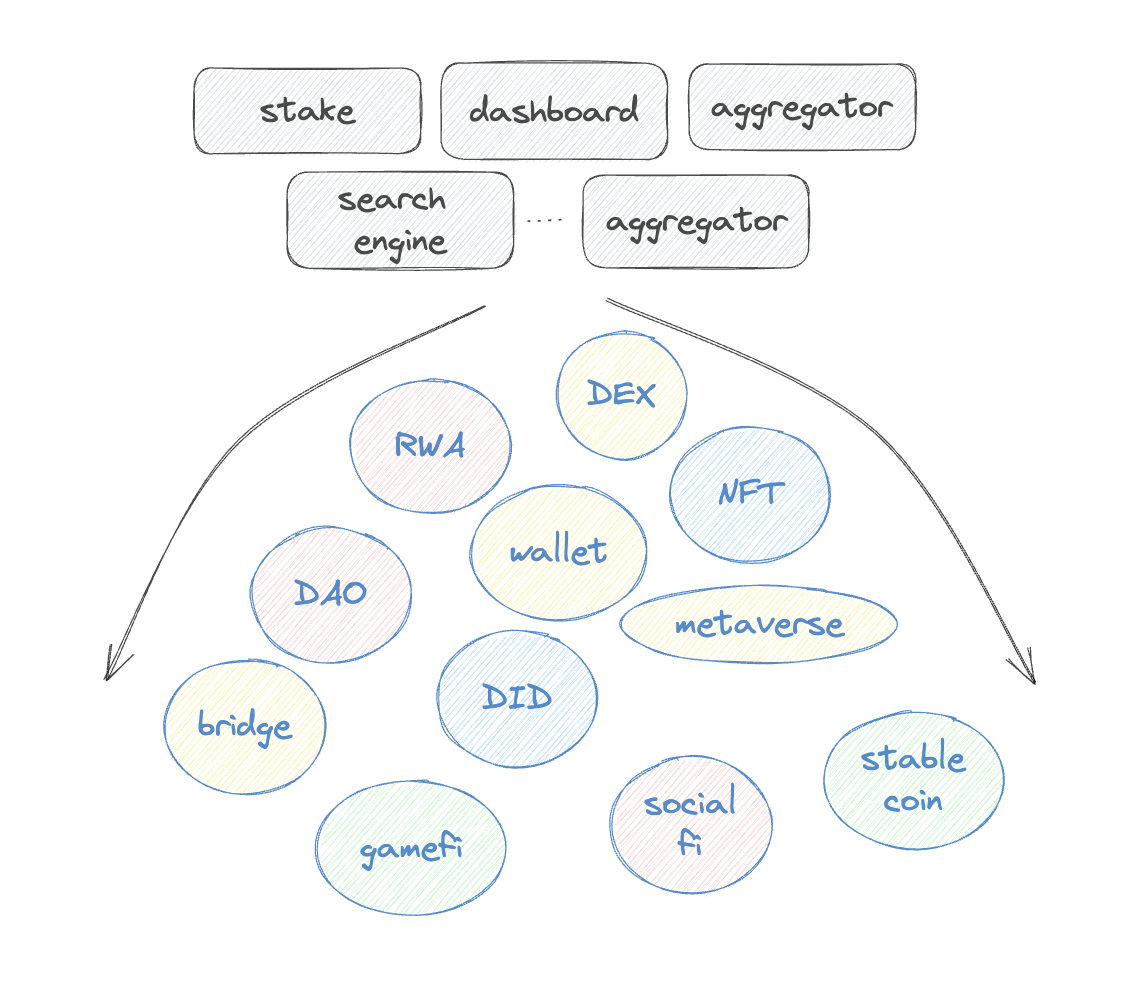 OKX Ventures:投资视角看TON生态的历史、技术和未来